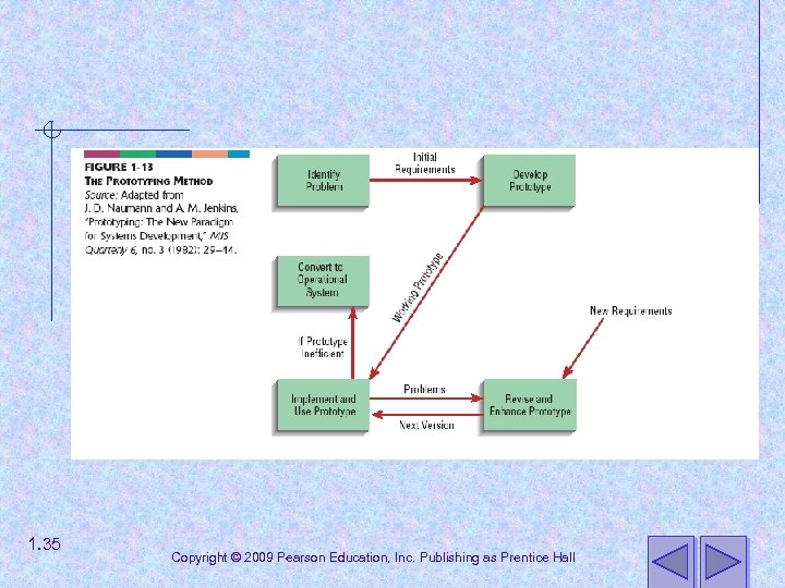 1. 35 Copyright © 2009 Pearson Education, Inc. Publishing as Prentice Hall 