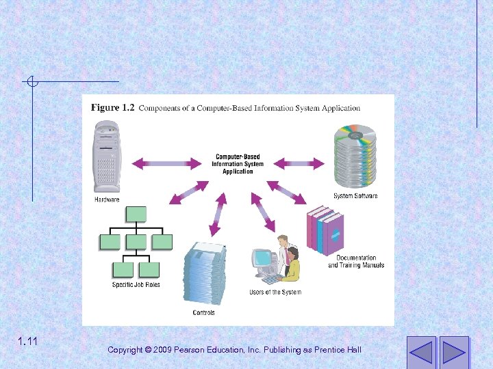 1. 11 Copyright © 2009 Pearson Education, Inc. Publishing as Prentice Hall 
