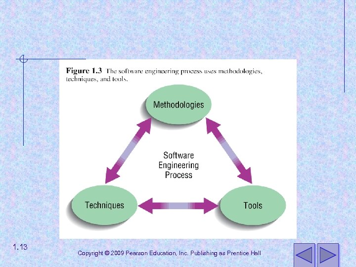 1. 13 Copyright © 2009 Pearson Education, Inc. Publishing as Prentice Hall 