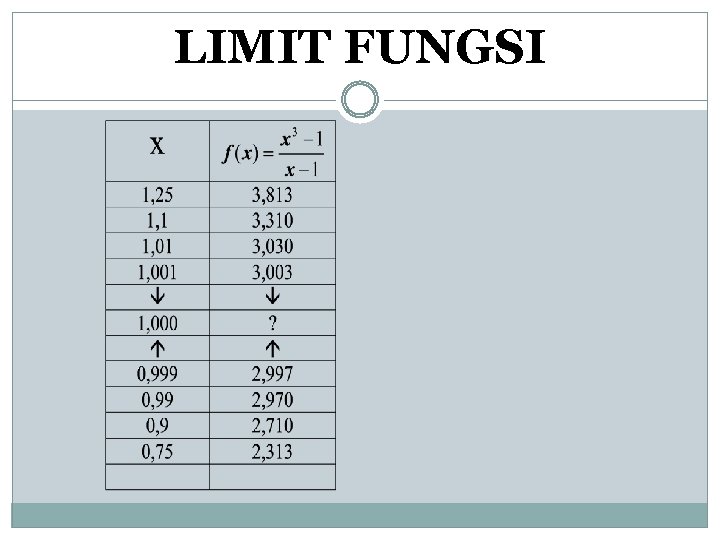LIMIT FUNGSI 