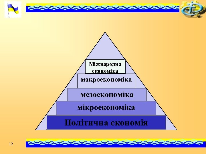Міжнародна економіка макроекономіка мезоекономіка мікроекономіка Політична економія 12 