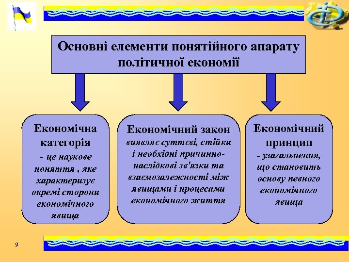 Основні елементи понятійного апарату політичної економії Економічна категорія - це наукове поняття , яке