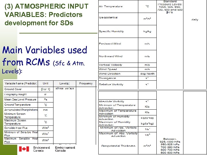 (3) ATMOSPHERIC INPUT VARIABLES: Predictors development for SDs Main Variables used from RCMs (Sfc