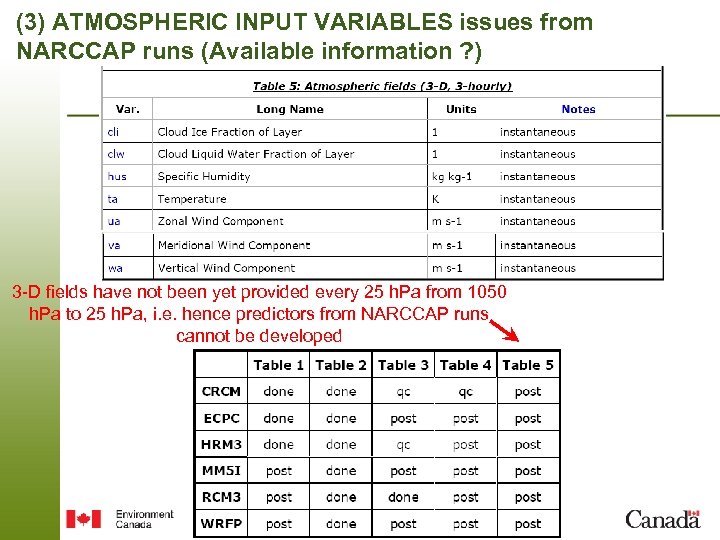 (3) ATMOSPHERIC INPUT VARIABLES issues from NARCCAP runs (Available information ? ) 3 -D