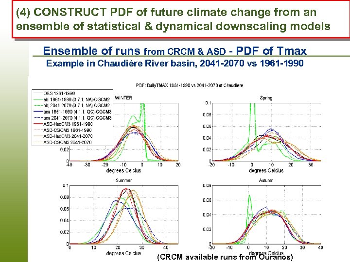 (4) CONSTRUCT PDF of future climate change from an ensemble of statistical & dynamical