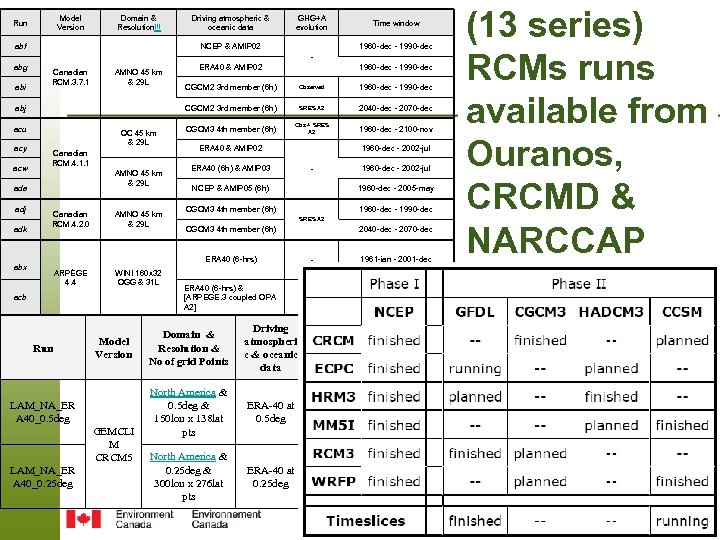 Model Version Run Domain & Resolution[1] Driving atmospheric & oceanic data abf Time window