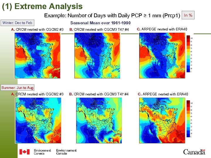 (1) Extreme Analysis Example: Number of Days with Daily PCP ≥ 1 mm (Prcp