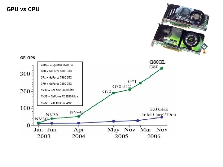 GPU vs CPU 