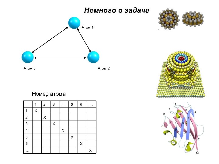 Немного о задаче Атом 1 Атом 3 Атом 2 Номер атома 1 1 2