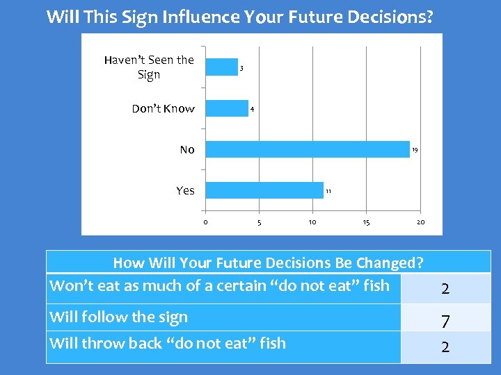 Will This Sign Influence Your Future Decisions? Haven’t Seen the Sign 3 Don’t Know