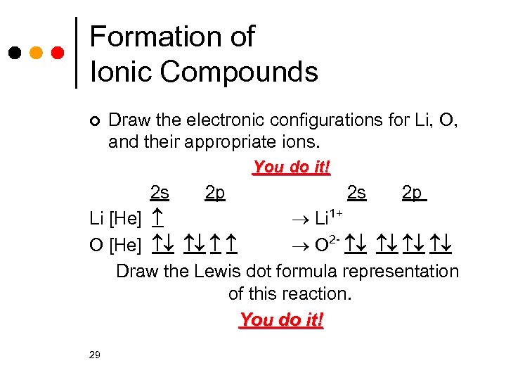 Formation of Ionic Compounds ¢ Draw the electronic configurations for Li, O, and their