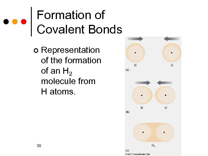 Formation of Covalent Bonds ¢ Representation of the formation of an H 2 molecule