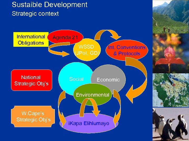 Climate Change In The Context Of Sustainable Development