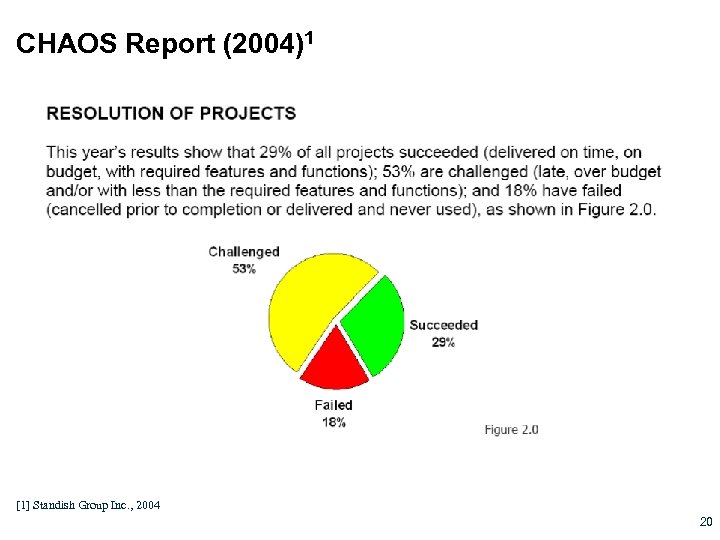 CHAOS Report (2004)1 [1] Standish Group Inc. , 2004 20 