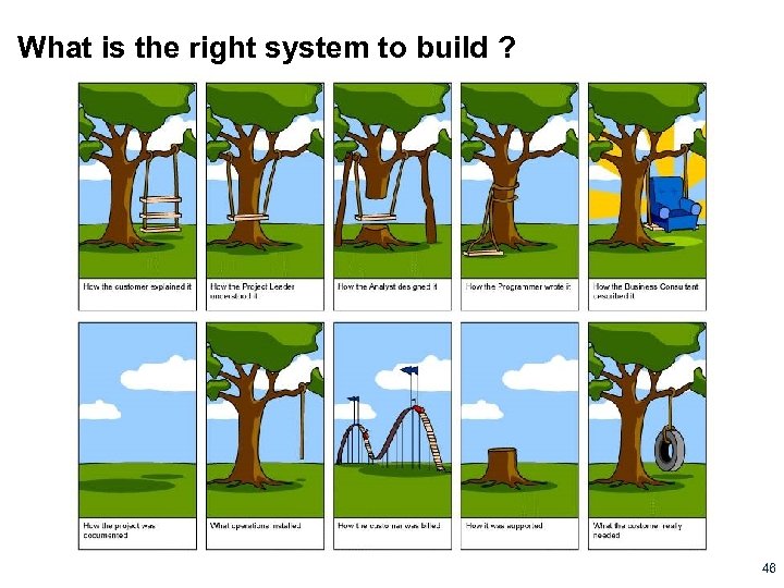 What is the right system to build ? 46 