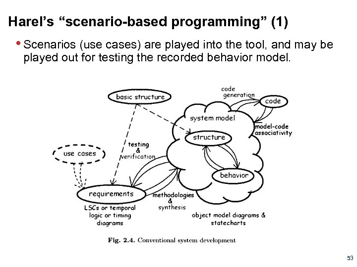 Harel’s “scenario-based programming” (1) • Scenarios (use cases) are played into the tool, and