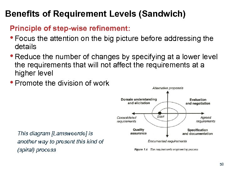 Benefits of Requirement Levels (Sandwich) Principle of step-wise refinement: • Focus the attention on