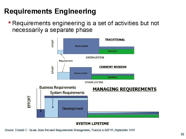 Requirements Engineering • Requirements engineering is a set of activities but not necessarily a