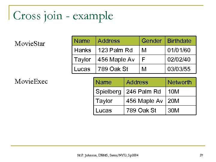 Cross join - example Address Gender Birthdate Hanks 123 Palm Rd M 01/01/60 456