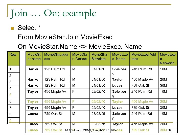 Join … On: example n Select * From Movie. Star Join Movie. Exec On
