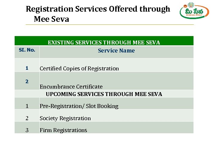 Registration Services Offered through Mee Seva SI. No. 1 2 EXISTING SERVICES THROUGH MEE