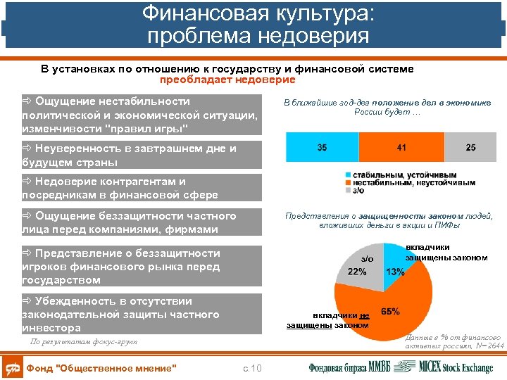 Финансовая культура: проблема недоверия В установках по отношению к государству и финансовой системе преобладает