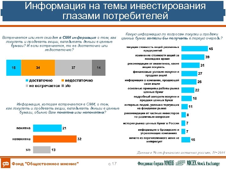 Информация на темы инвестирования глазами потребителей Встречается или нет сегодня в СМИ информация о