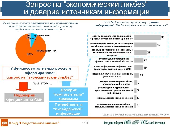 Запрос на "экономический ликбез" и доверие источникам информации Если бы Вы решили купить акции,