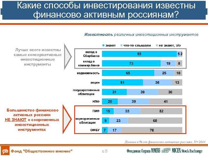 Инструменты для инвестиций