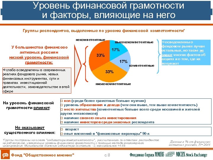 Проект содействие повышению уровня финансовой грамотности населения