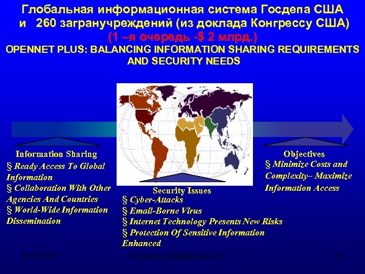 Глобальная информационная система Госдепа США и 260 загранучреждений (из доклада Конгрессу США) (1 –я