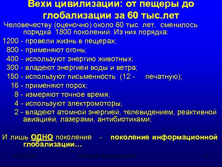 Вехи цивилизации: от пещеры до глобализации за 60 тыс. лет Человечеству (оценочно) около 60