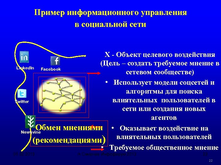 Пример информационного управления в социальной сети Х - Объект целевого воздействия (Цель – создать