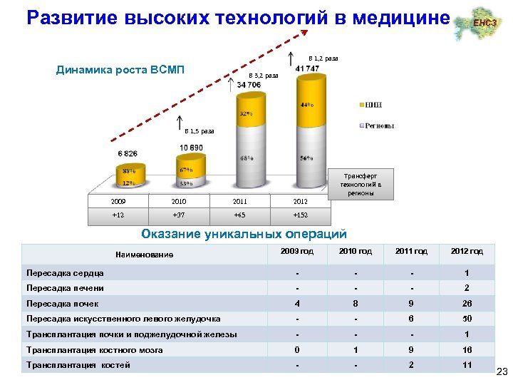 Информатика в медицине диаграмма