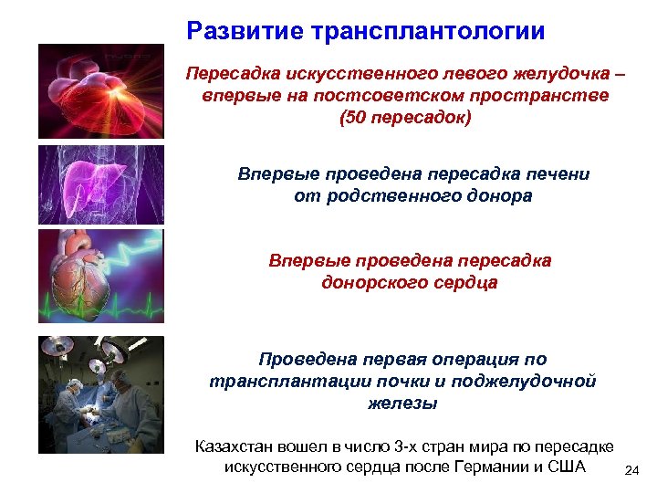 Развитие трансплантологии Пересадка искусственного левого желудочка – впервые на постсоветском пространстве (50 пересадок) Впервые