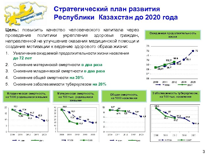 Стратегические планы республики казахстан