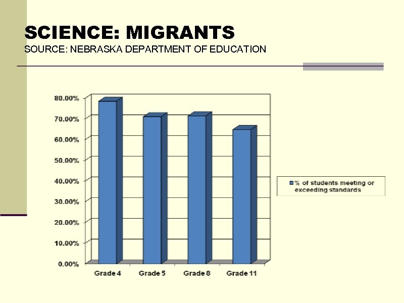 SCIENCE: MIGRANTS SOURCE: NEBRASKA DEPARTMENT OF EDUCATION 