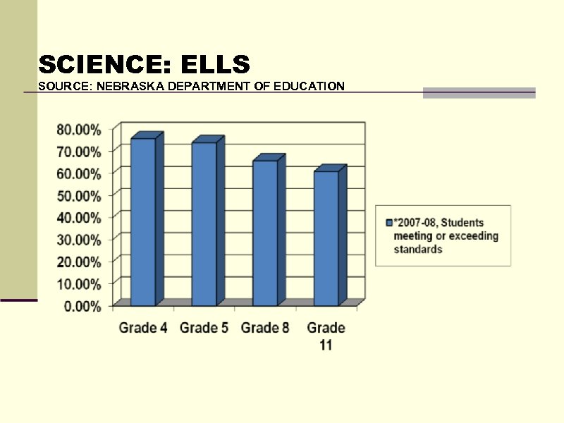 SCIENCE: ELLS SOURCE: NEBRASKA DEPARTMENT OF EDUCATION 