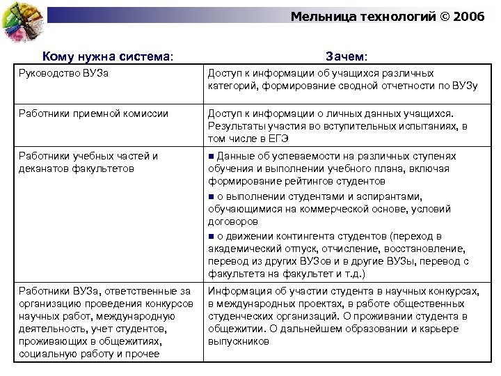 Технология 2006