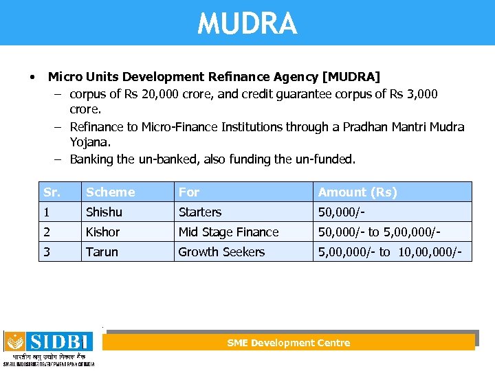 MUDRA • Micro Units Development Refinance Agency [MUDRA] – corpus of Rs 20, 000
