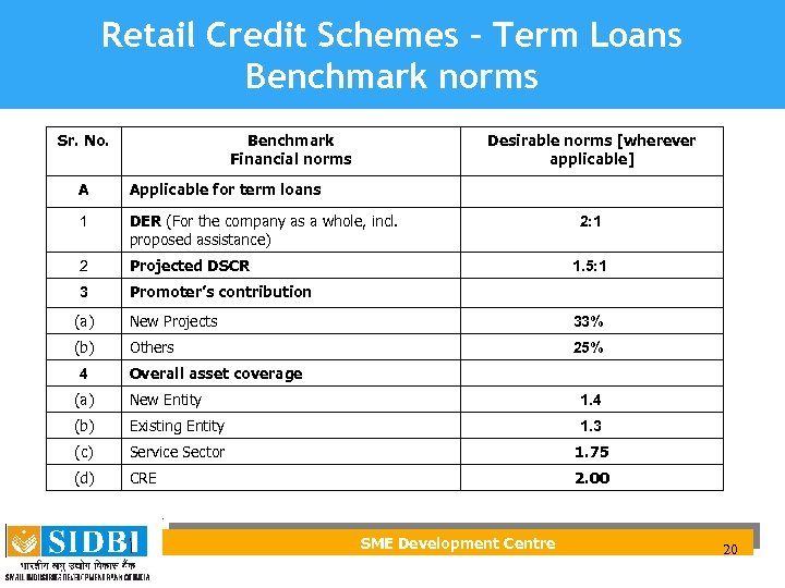 Retail Credit Schemes – Term Loans Benchmark norms Sr. No. Benchmark Financial norms Desirable