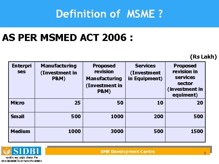 Definition of MSME ? AS PER MSMED ACT 2006 : (Rs Lakh) Enterpri ses