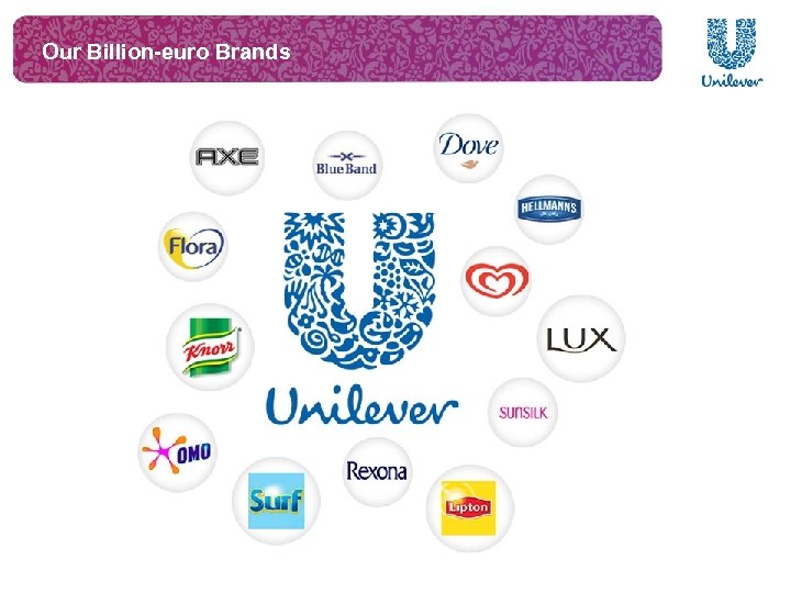 Our Billion-euro Brands 