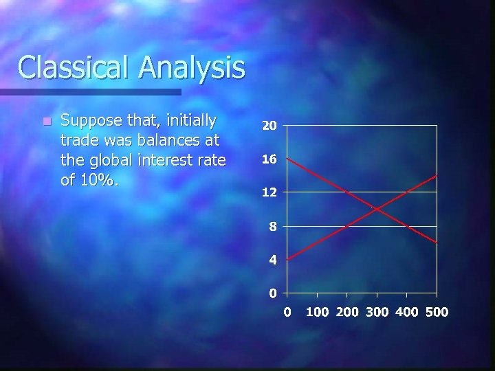 Classical Analysis n Suppose that, initially trade was balances at the global interest rate