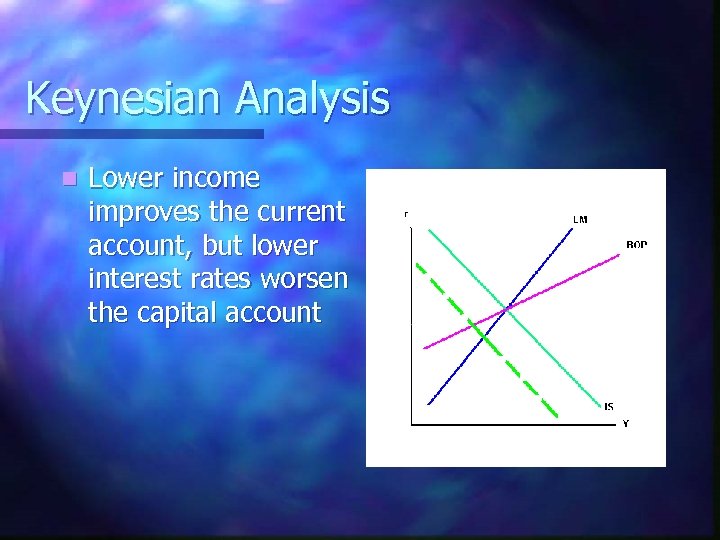 Keynesian Analysis n Lower income improves the current account, but lower interest rates worsen