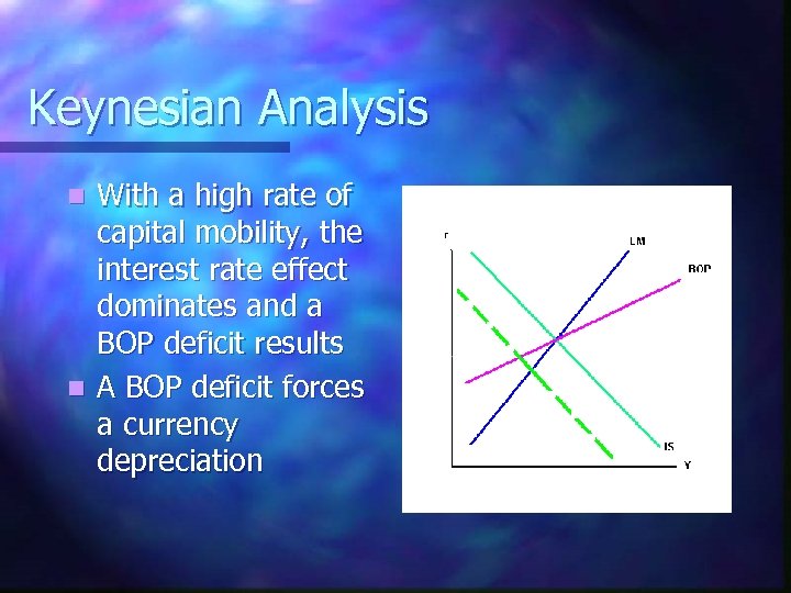 Keynesian Analysis With a high rate of capital mobility, the interest rate effect dominates