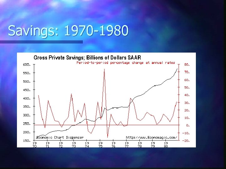 Savings: 1970 -1980 