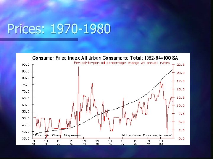 Prices: 1970 -1980 