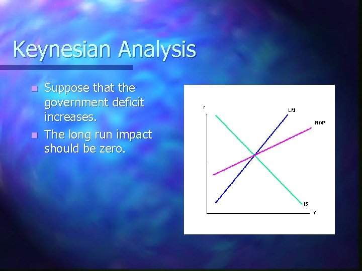Keynesian Analysis Suppose that the government deficit increases. n The long run impact should