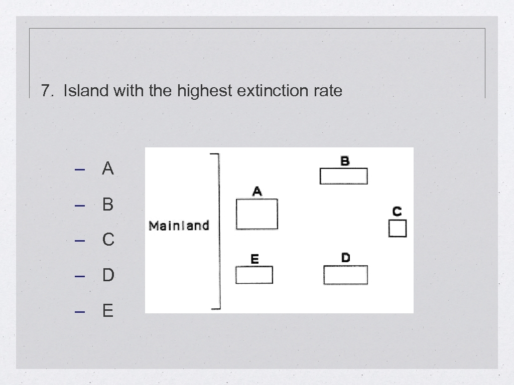 7. Island with the highest extinction rate – A – B – C –